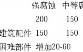 攀枝花安特佳耐固防腐带您了解耐腐蚀涂层防护机理与涂层钢腐蚀破坏原因及防护
